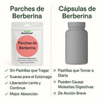 Parches Control del Apetito GLP-1